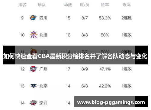 如何快速查看CBA最新积分榜排名并了解各队动态与变化