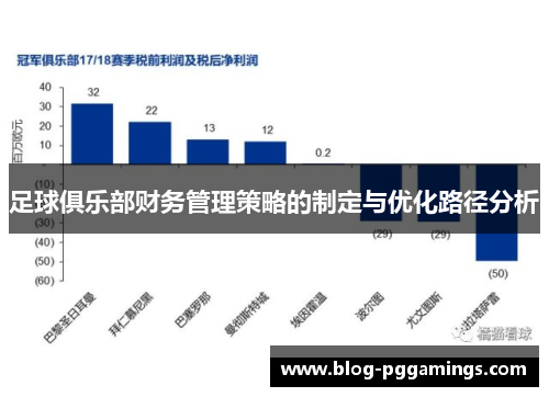 足球俱乐部财务管理策略的制定与优化路径分析