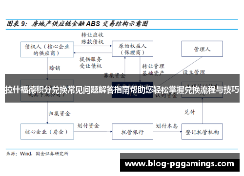 拉什福德积分兑换常见问题解答指南帮助您轻松掌握兑换流程与技巧