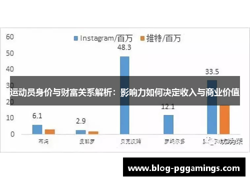 运动员身价与财富关系解析：影响力如何决定收入与商业价值