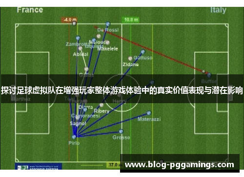 探讨足球虚拟队在增强玩家整体游戏体验中的真实价值表现与潜在影响