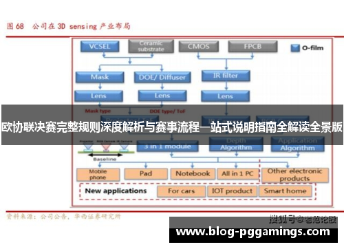 欧协联决赛完整规则深度解析与赛事流程一站式说明指南全解读全景版