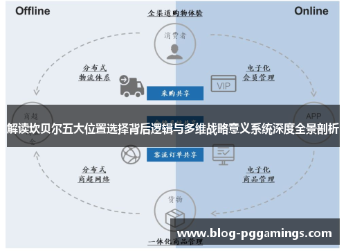 解读坎贝尔五大位置选择背后逻辑与多维战略意义系统深度全景剖析