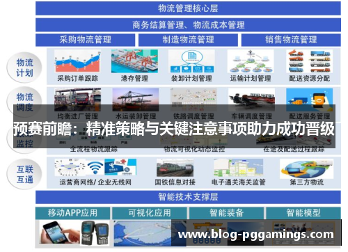 预赛前瞻:精准策略与关键注意事项助力成功晋级 预赛前瞻:精准策略与关键注意事项助力成功晋级